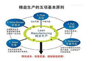 企業管理咨詢 問題與解決之道