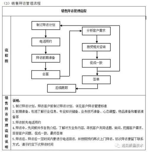 企業十大重要管理流程圖 ERP從業者必備與企業形象策劃