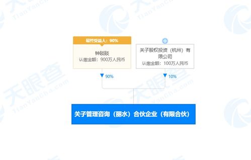 鐘睒睒等人于浙江麗水成立合伙企業，聚焦企業管理咨詢與企業形象策劃